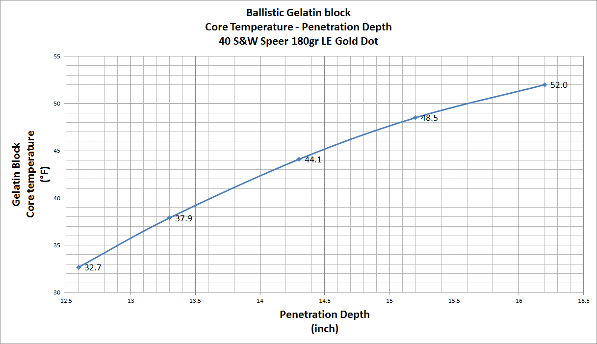 Real Ballistic Gelatin vs Clear Ballistics Gelatin 